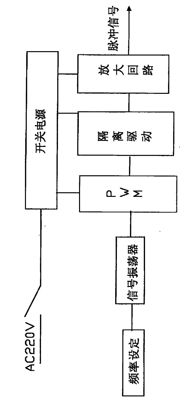 Signal generation circuit for testing hall device electrical behavior