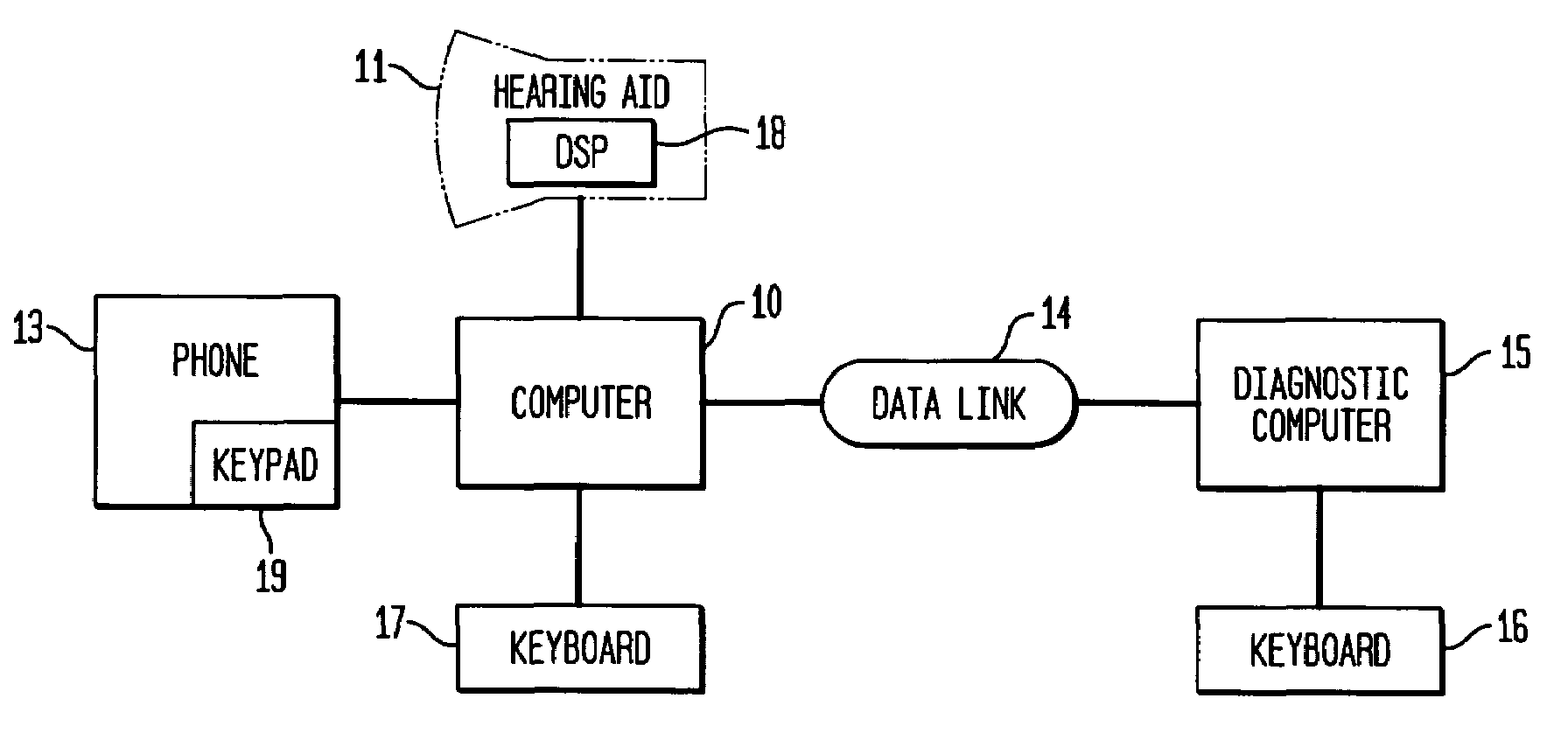 Adjustment of a hearing aid using a phone