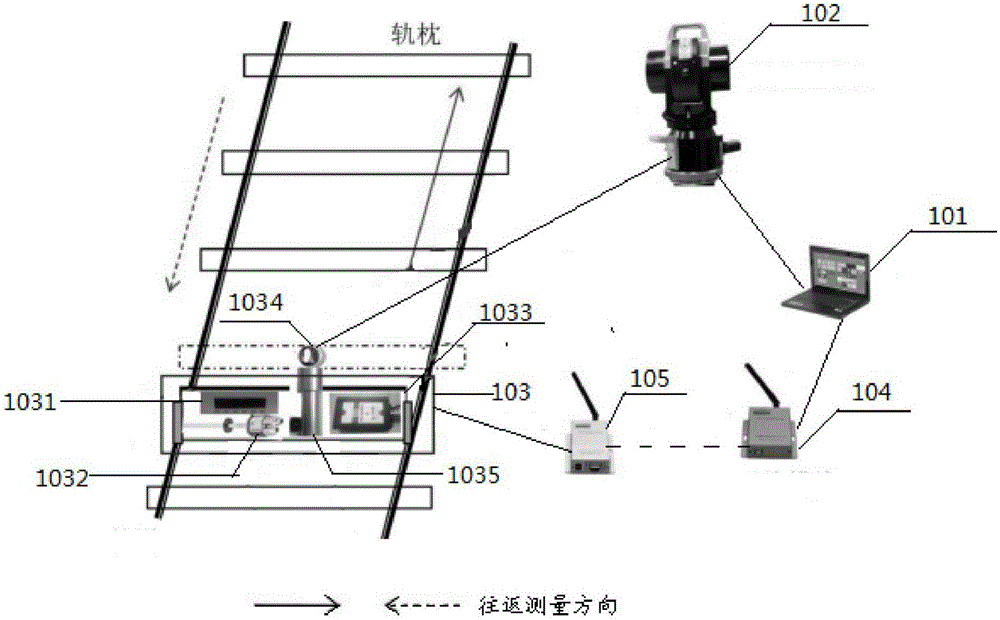 Static smoothness detecting system and static smoothness detecting method of railway
