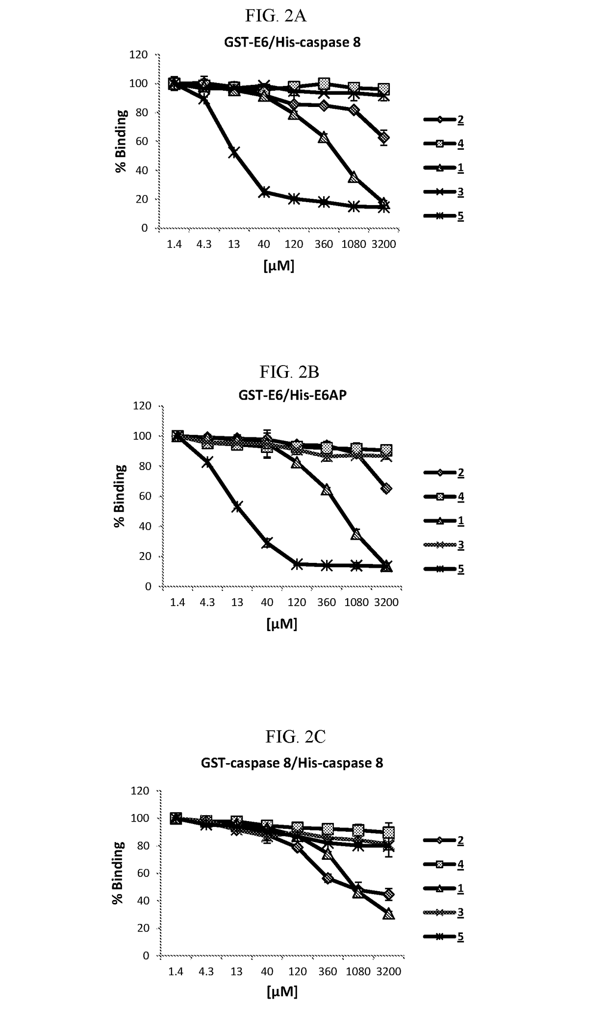 Compositions for preventing cancers associated with human papilloma viruses