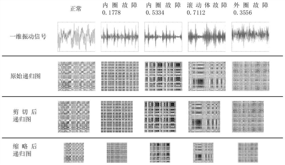 Motor bearing fault diagnosis method based on recurrence plot and multi-layer convolutional neural network