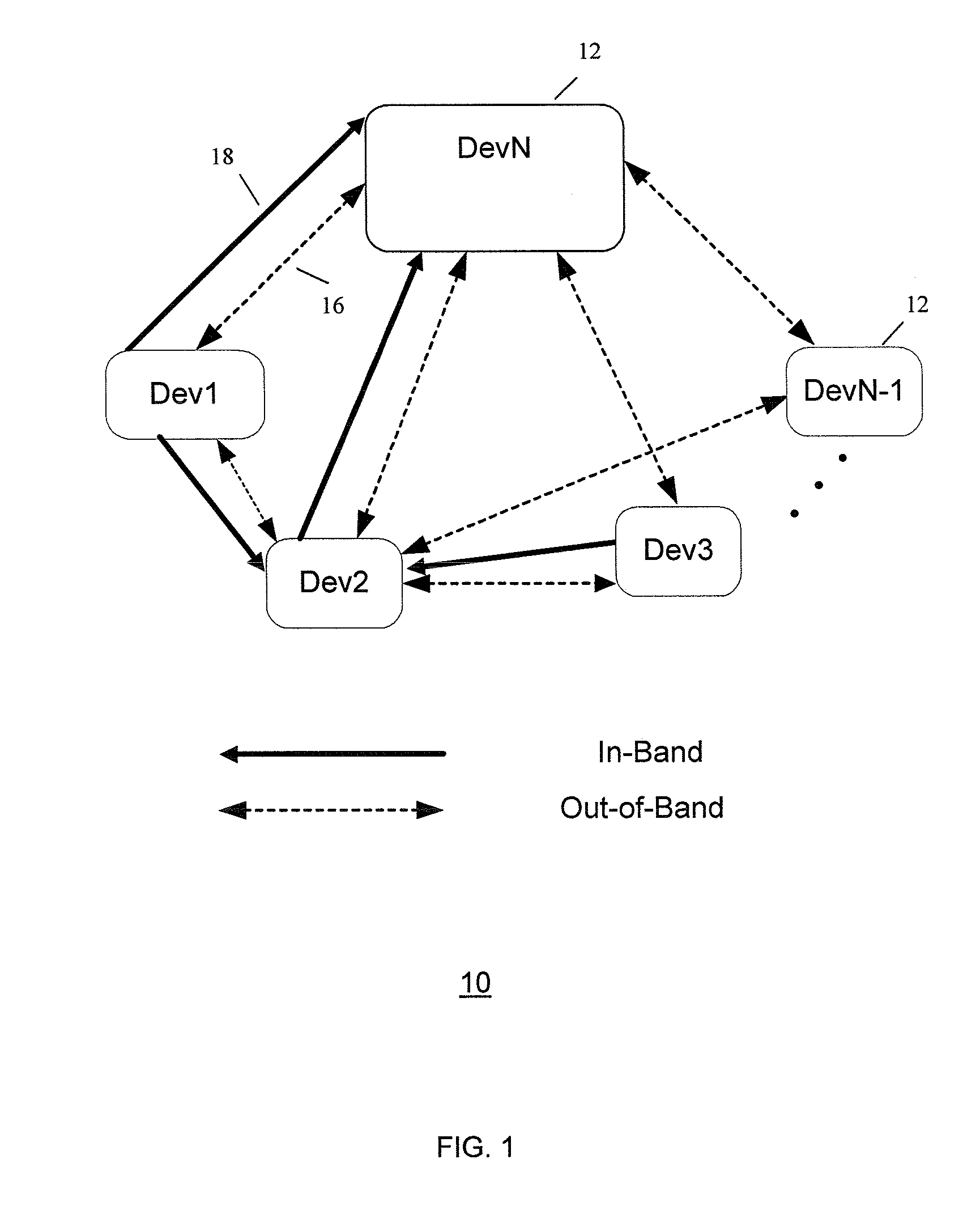 Method and system for power saving in wireless communications