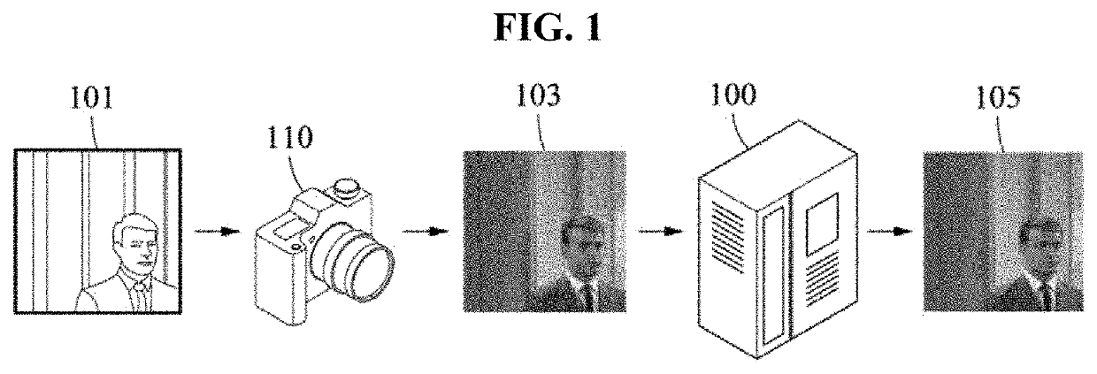 Method and apparatus for correction of aberration