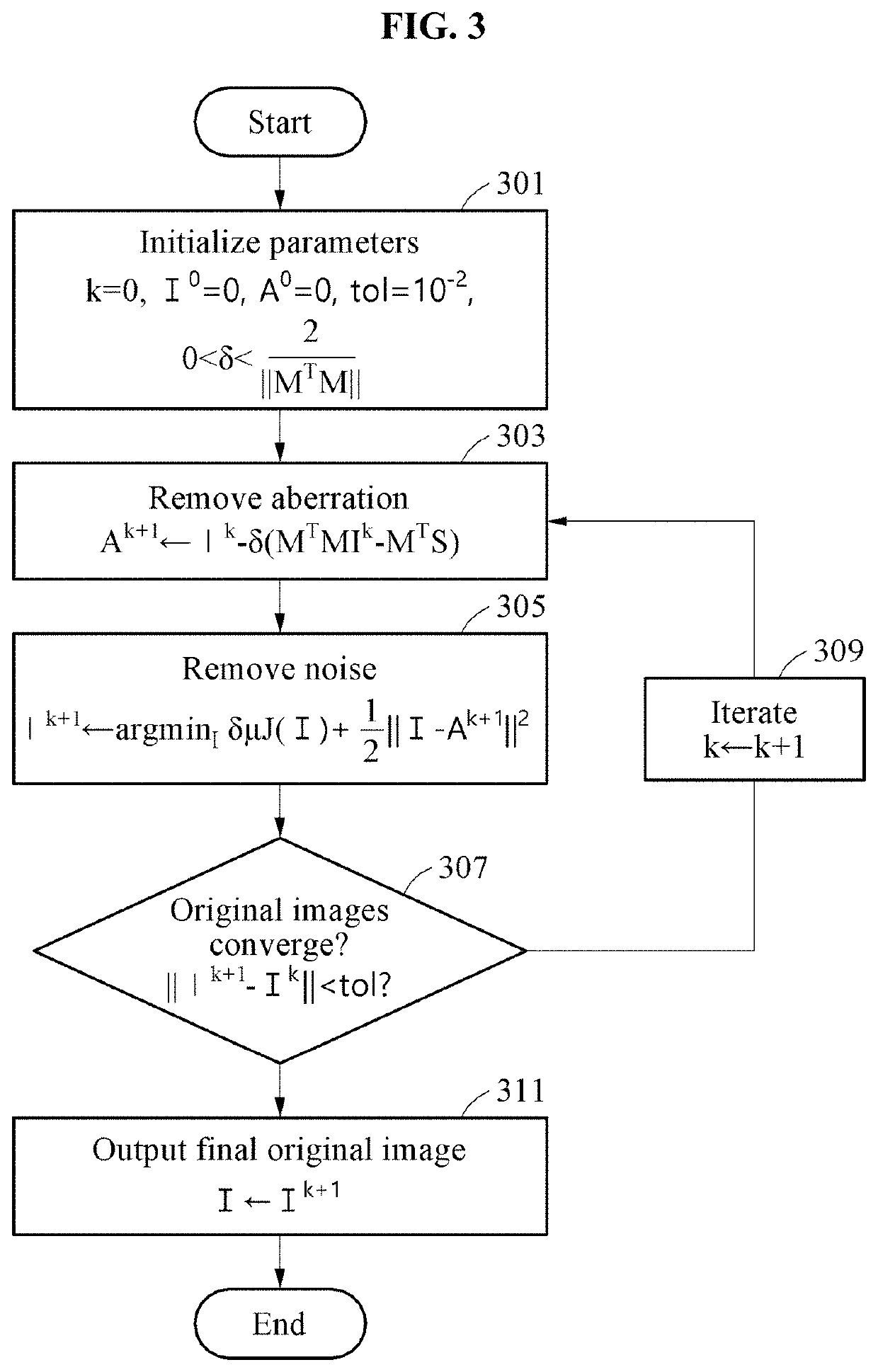 Method and apparatus for correction of aberration