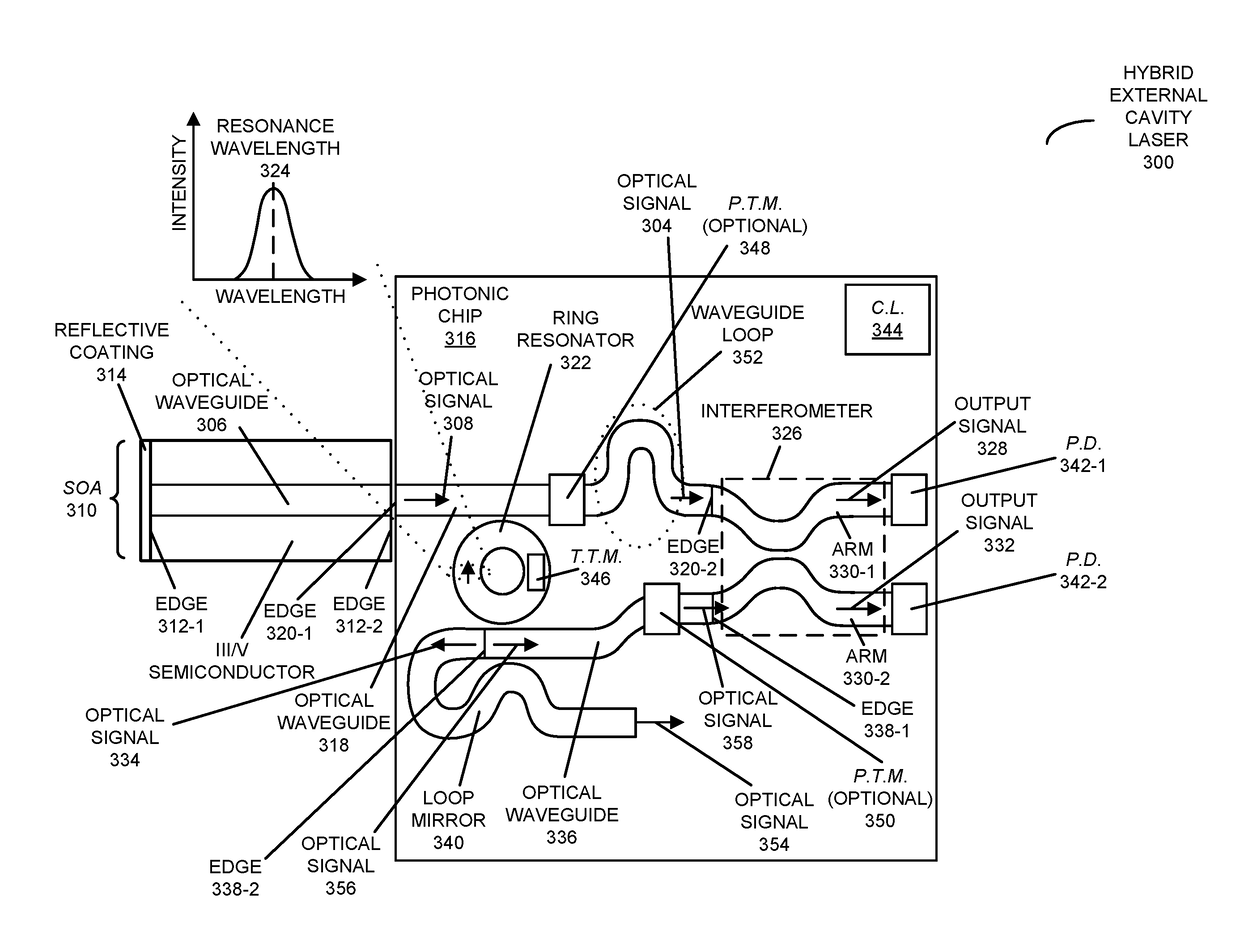 Wavelength control of an external cavity laser