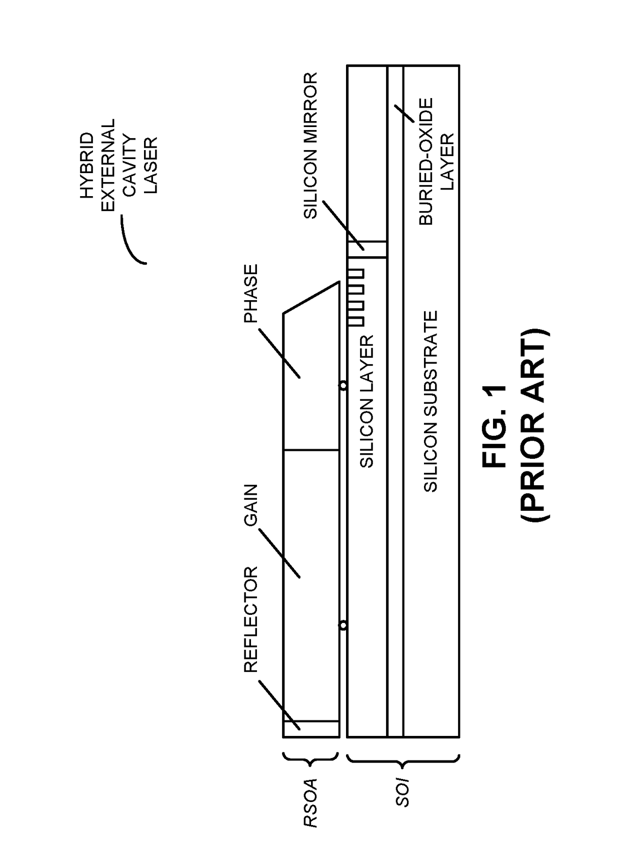 Wavelength control of an external cavity laser