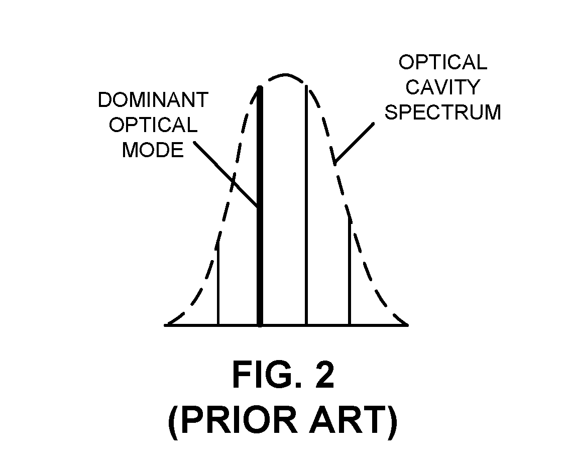 Wavelength control of an external cavity laser