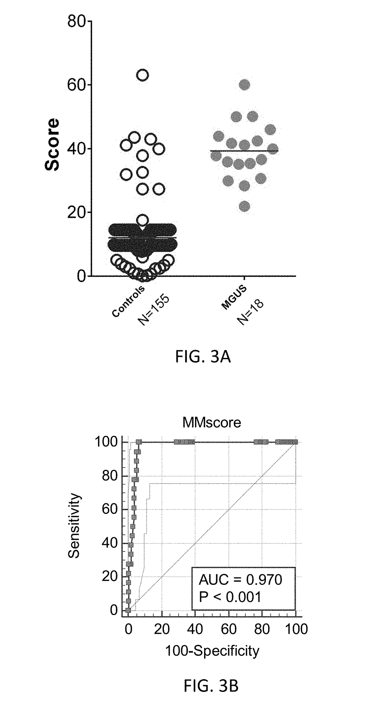Methods for detection of plasma cell dyscrasia