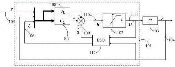 Parametric Design Method of Anti-disturbance Composite Nonlinear Servo Controller