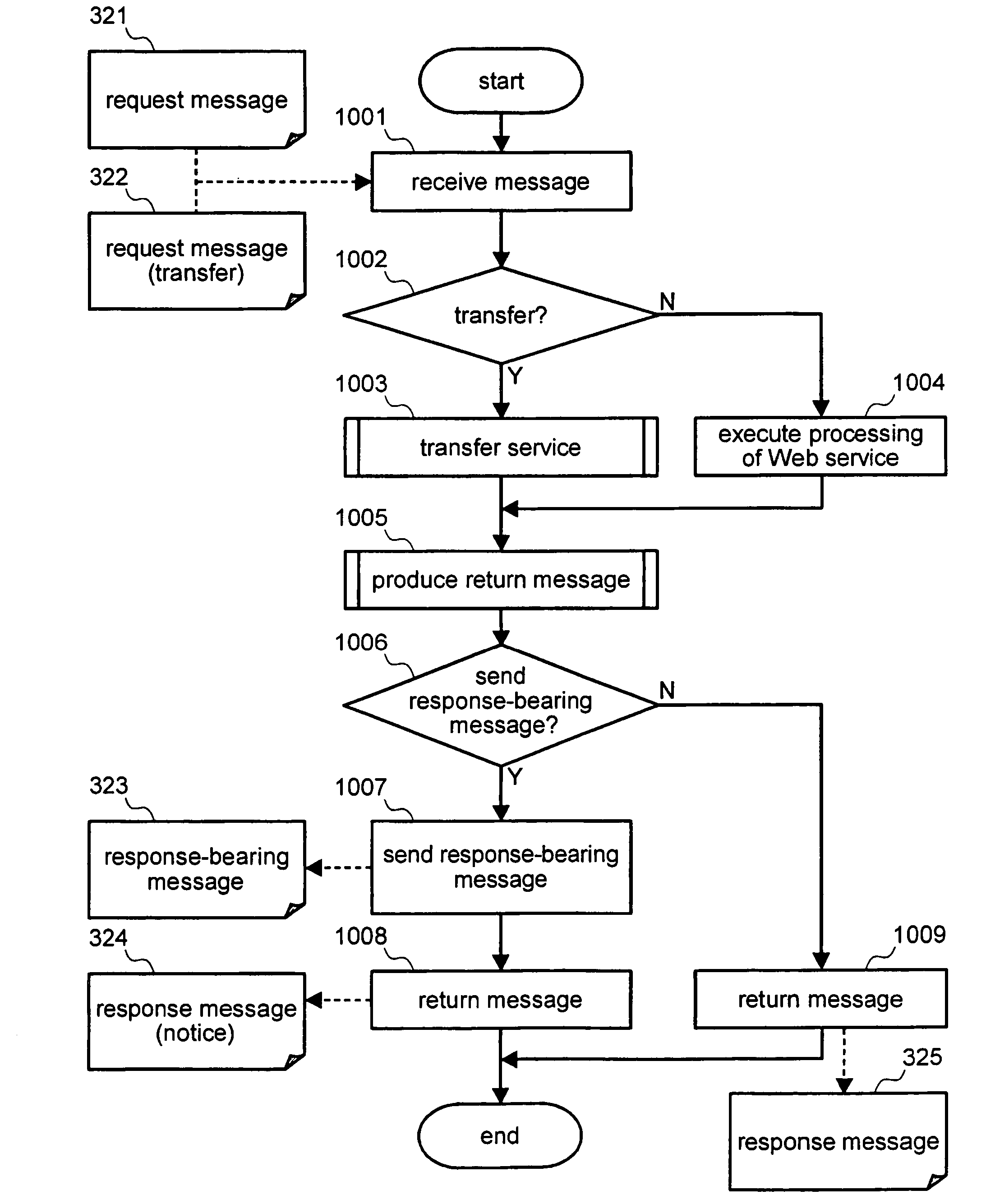 Method and system for managing programs for Web service system