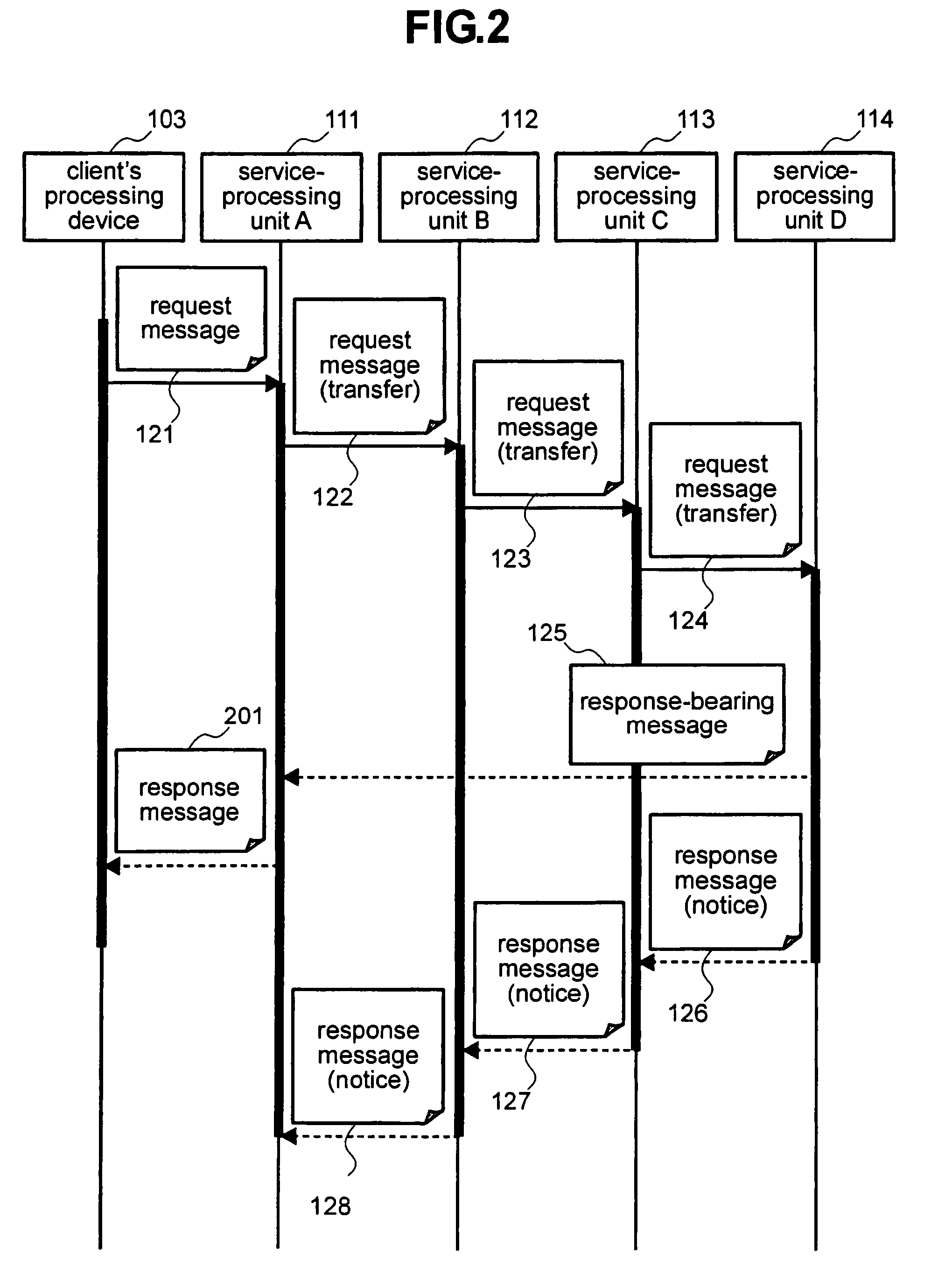 Method and system for managing programs for Web service system