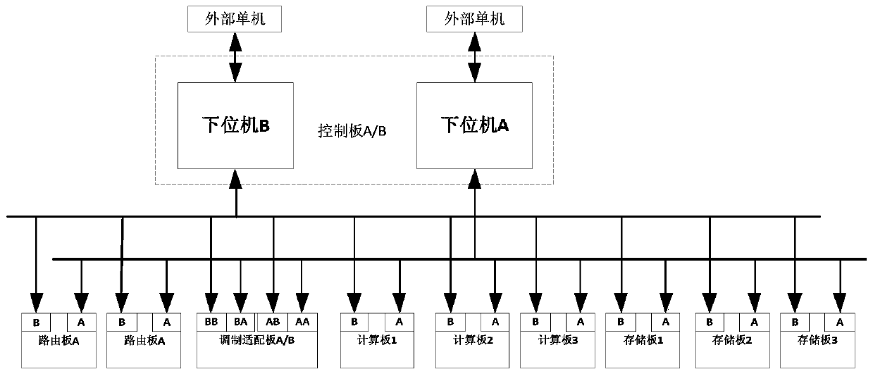 Remote sensing satellite integrated electronic system based on bus route