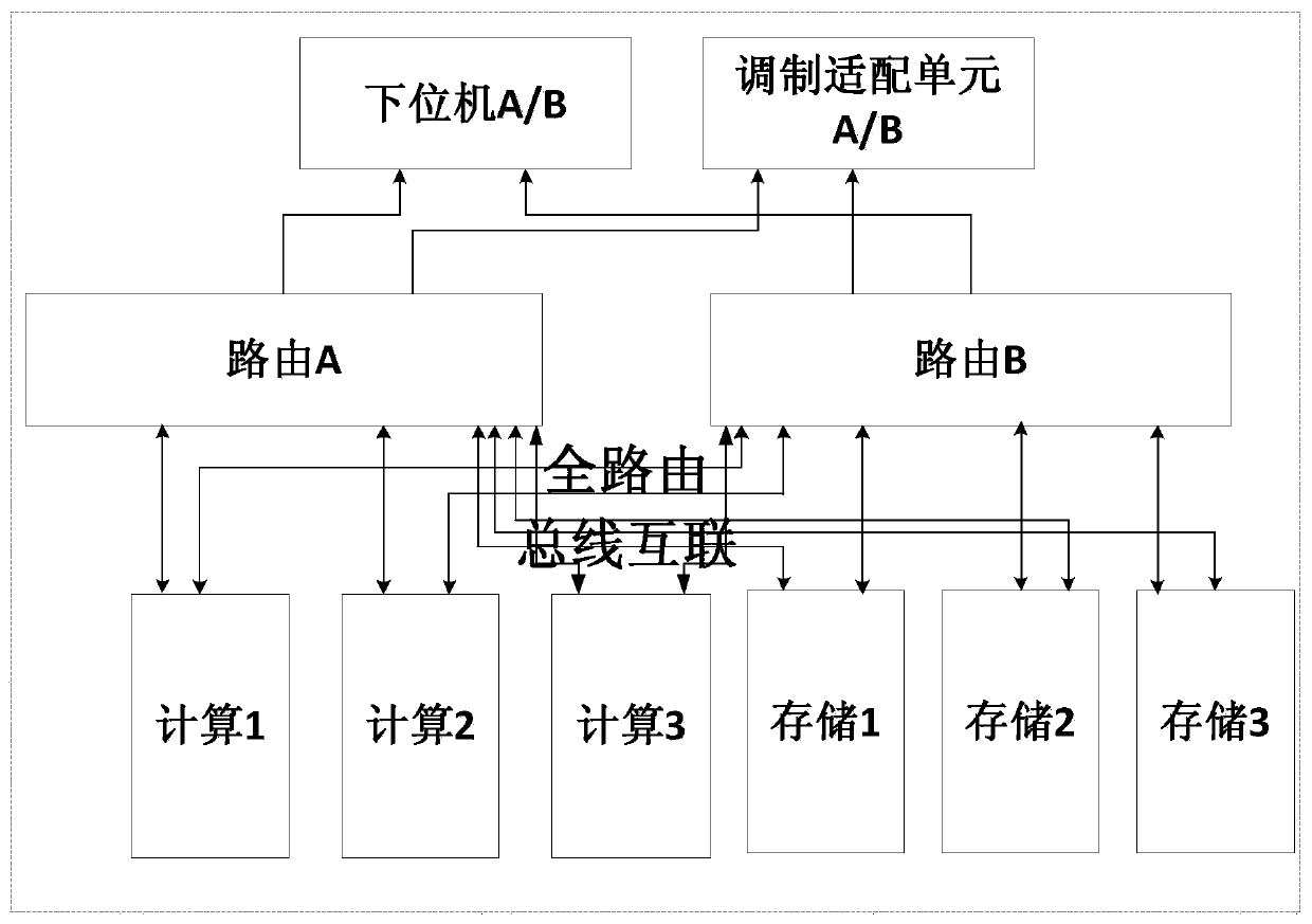 Remote sensing satellite integrated electronic system based on bus route