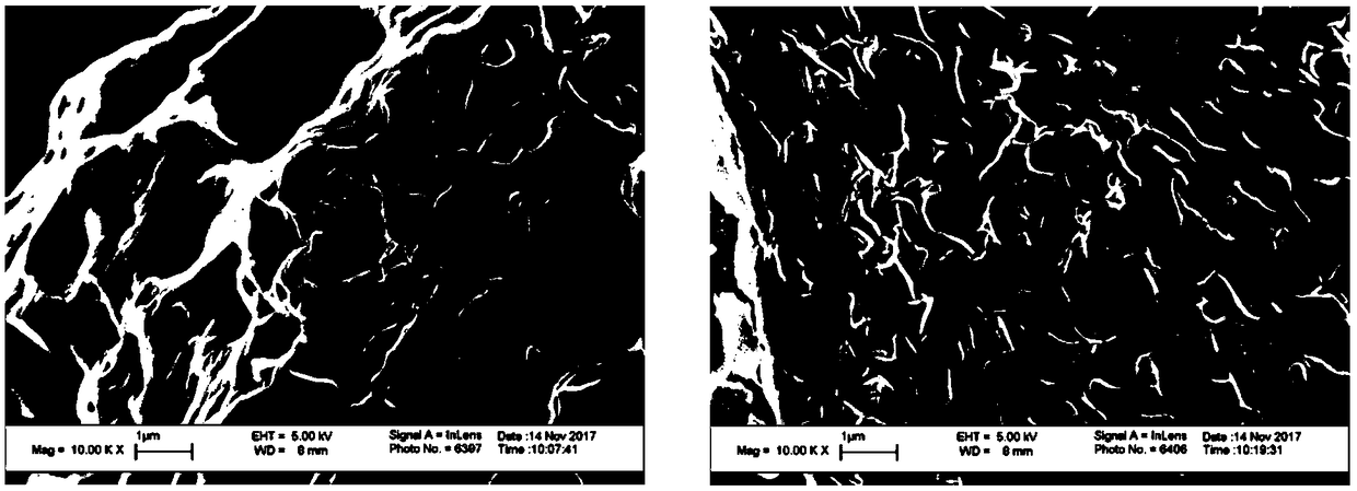 Starch-acrylate-pullulan semi-interpenetrating network polymer and preparation method