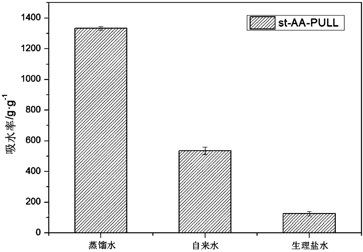 Starch-acrylate-pullulan semi-interpenetrating network polymer and preparation method