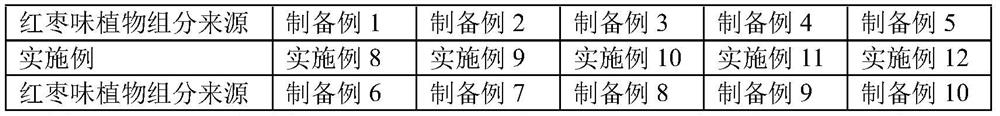 Red date-flavor essence additive for electronic cigarette and preparation method of red date-flavor essence additive