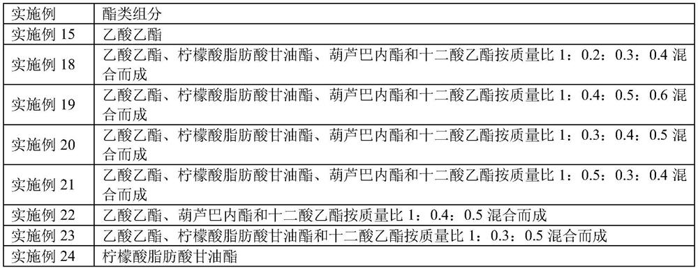 Red date-flavor essence additive for electronic cigarette and preparation method of red date-flavor essence additive