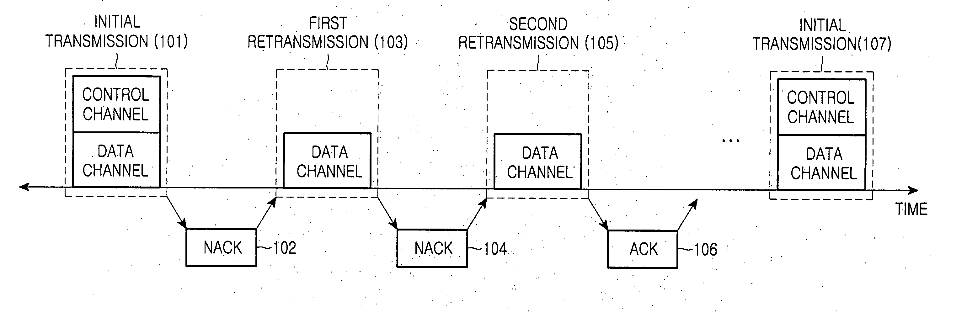 Apparatus and method for transmitting and receiving packet data using HARQ in a mobile communication system