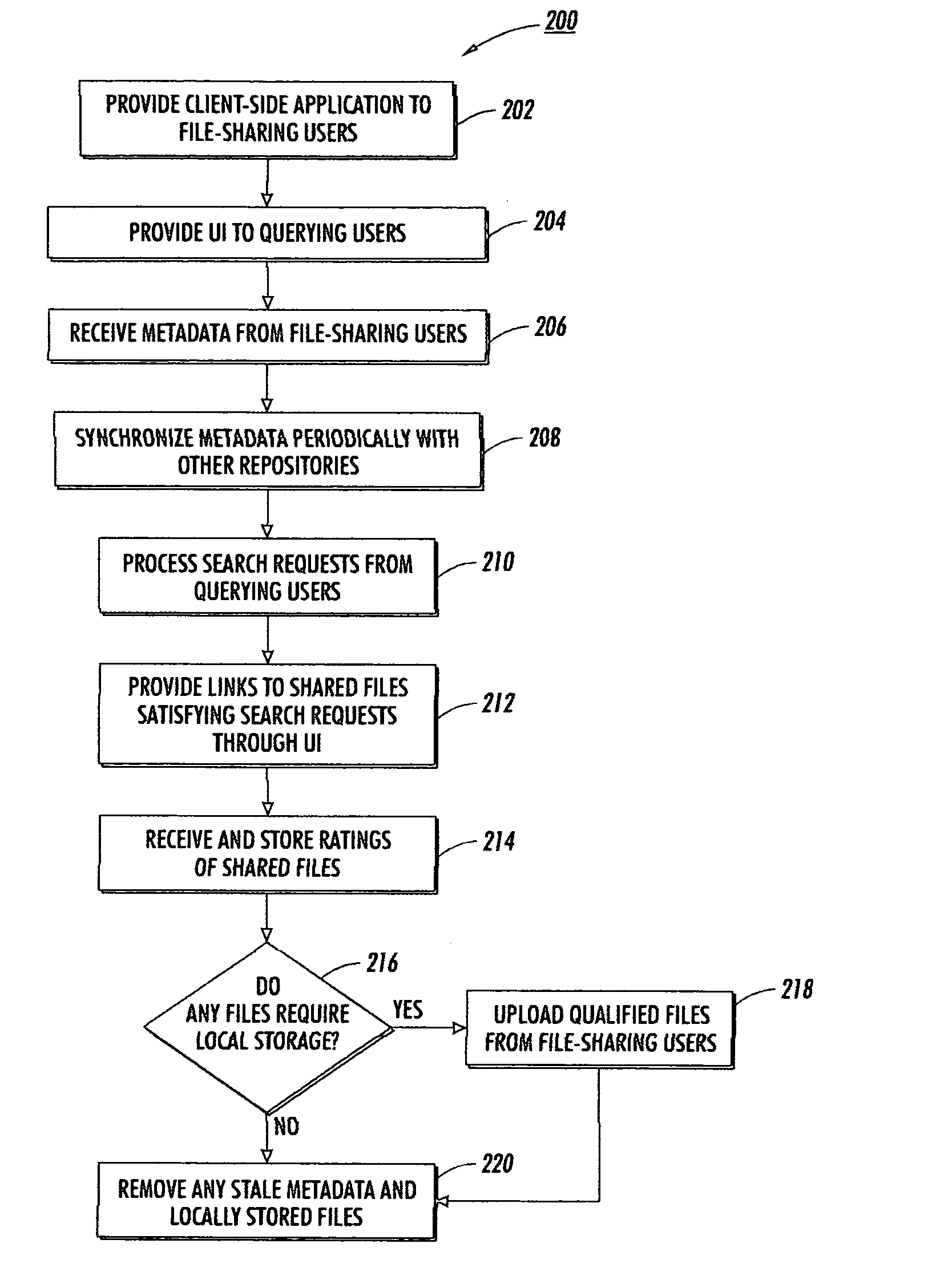 Multi-tiered structure for file sharing based on social roles