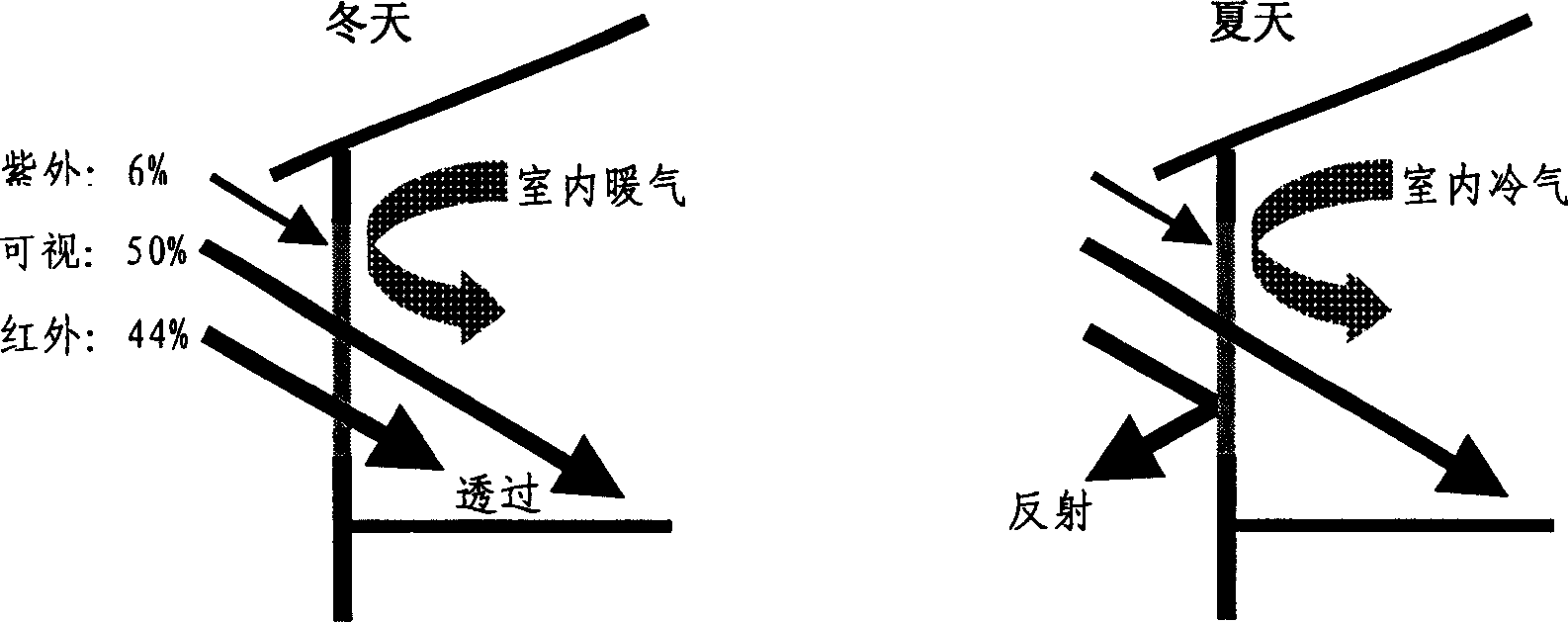 Highly energy-saving coating glass automatically adjusting light according to environment temperature and multi-layed assembled glass body