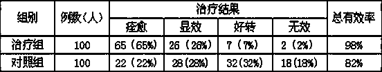 Traditional Chinese medicine enema for treating chronic pelvic inflammatory disease and clinical application method thereof