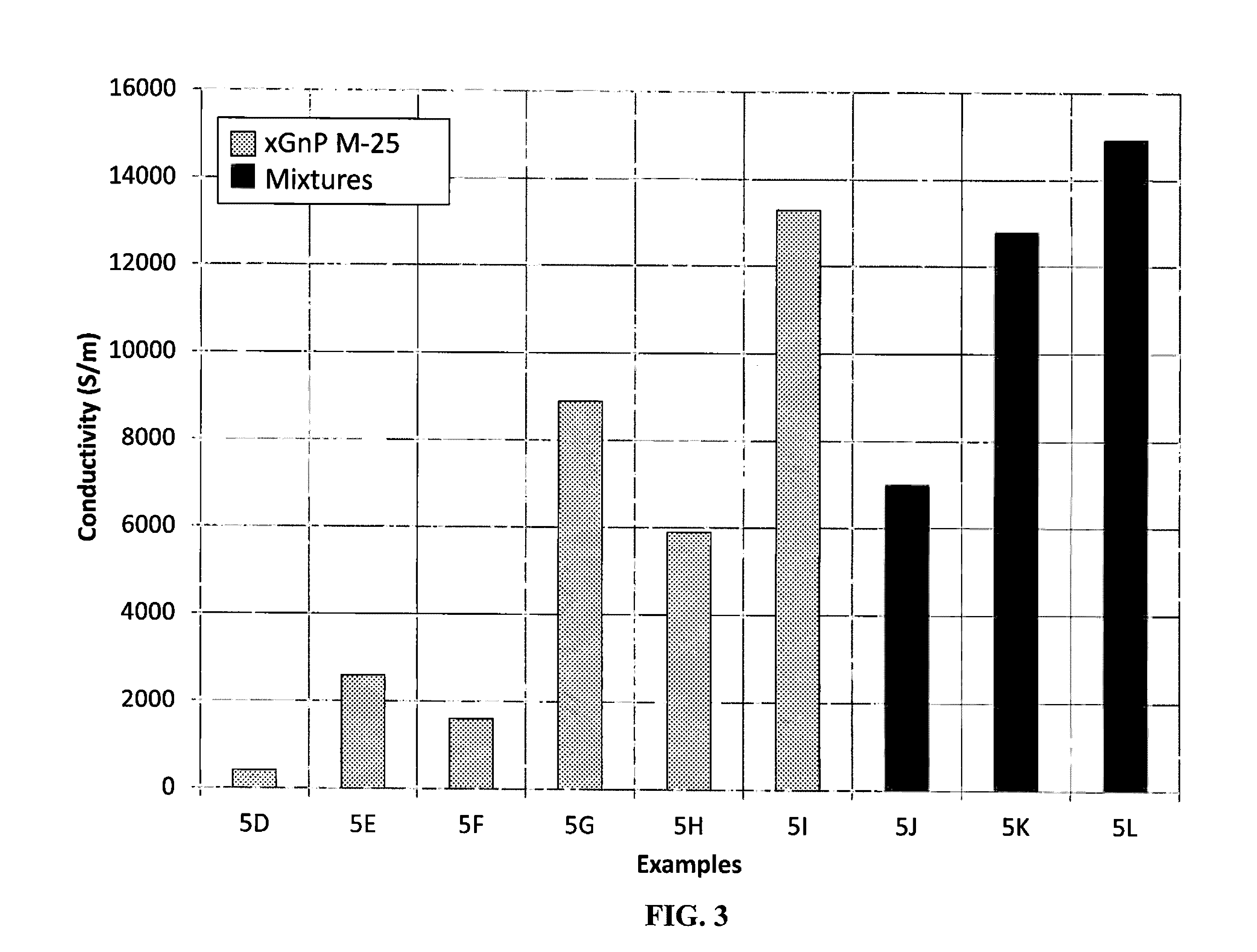 Graphenic carbon particle dispersions and methods of making same