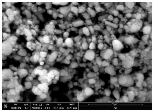 Method for preparing ultrafine copper powder by secondary atmosphere reduction