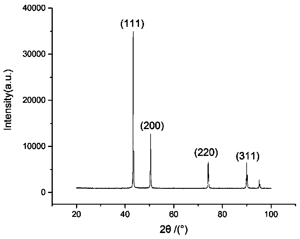 Method for preparing ultrafine copper powder by secondary atmosphere reduction