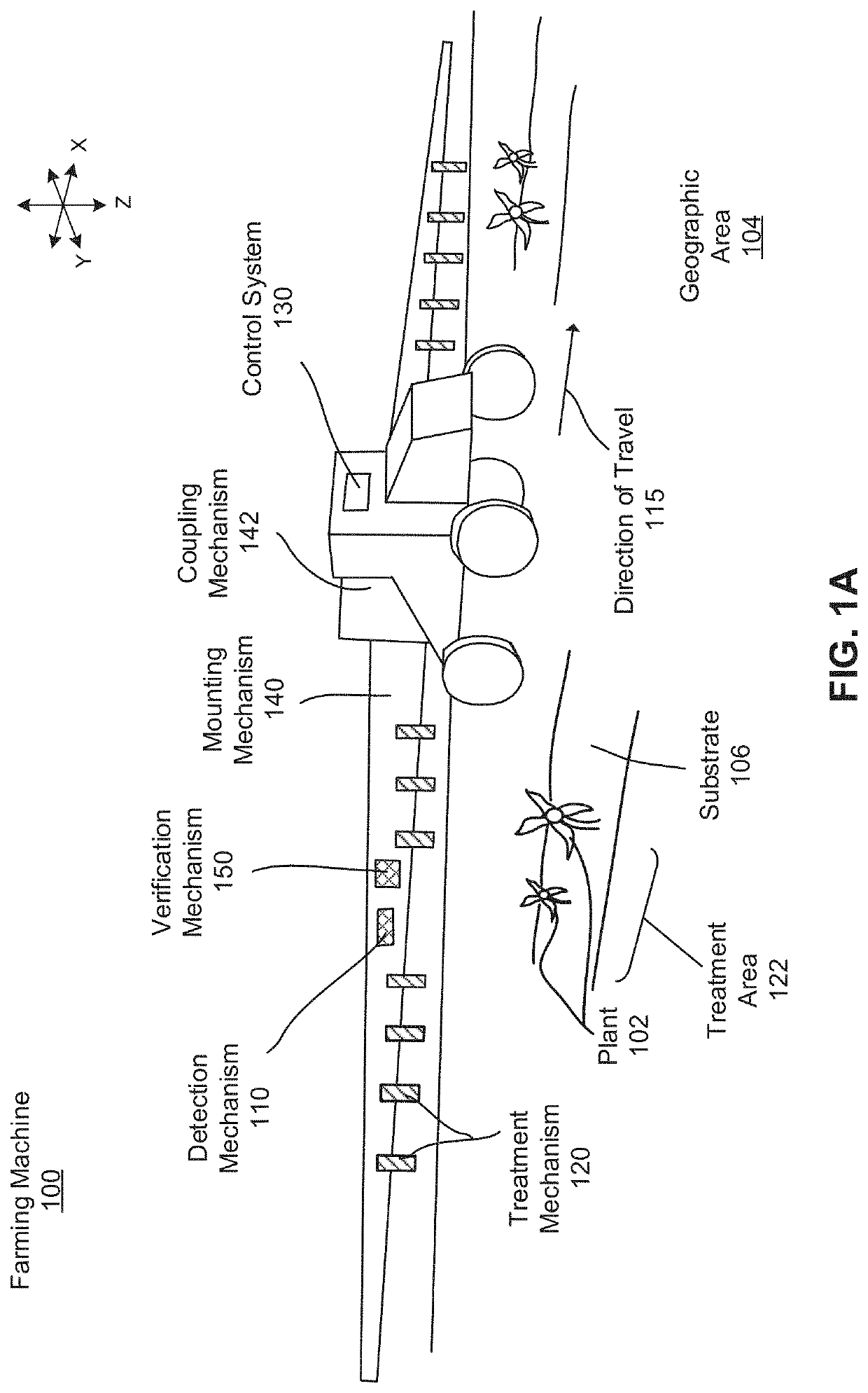 Automated nozzle adjustments for plant treatment application