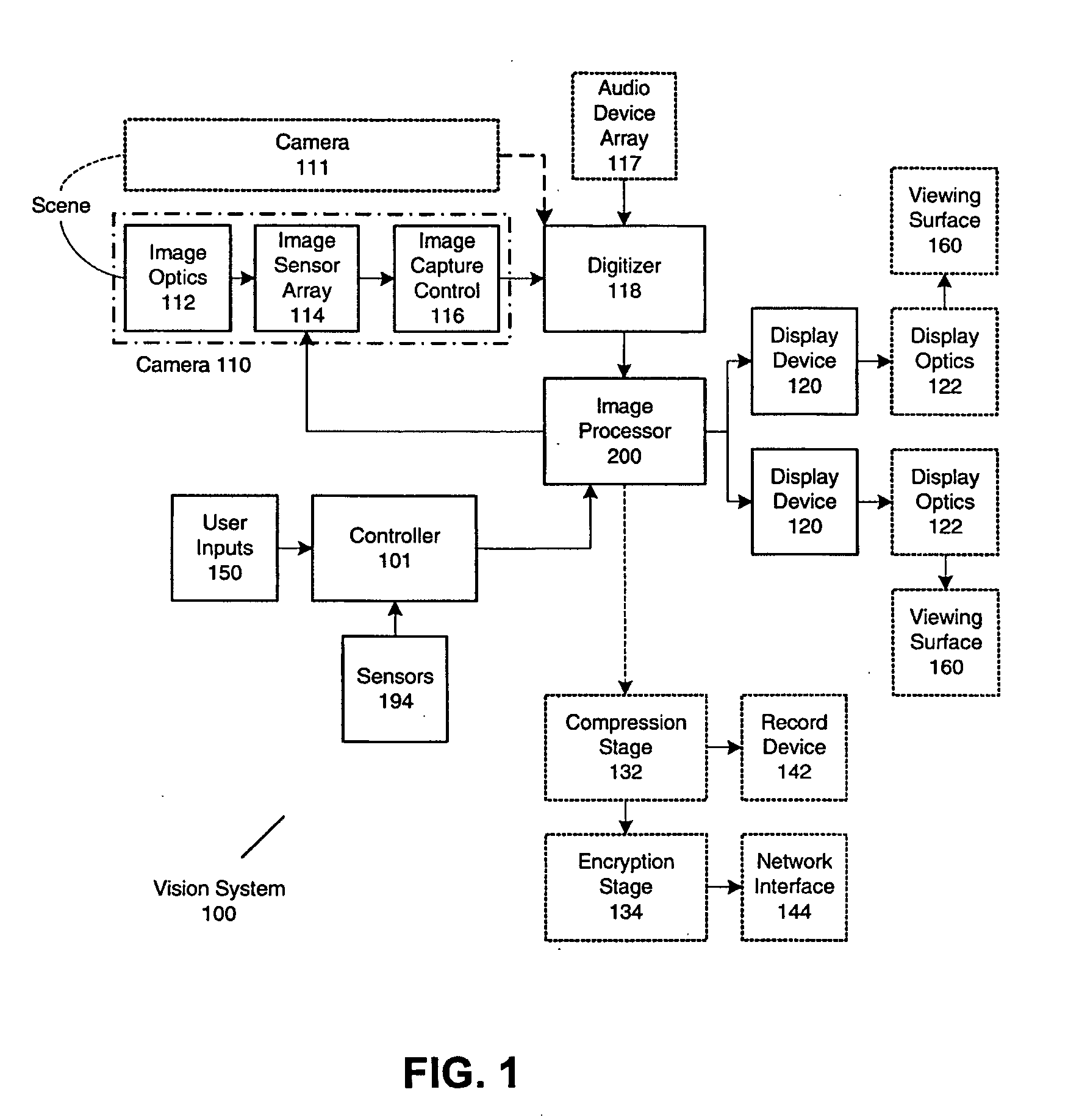 Panoramic vision system and method
