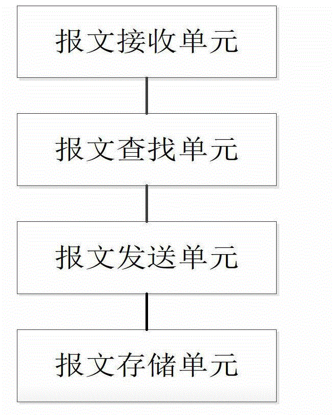 Method and device for processing DNS (Domain Name Server) business