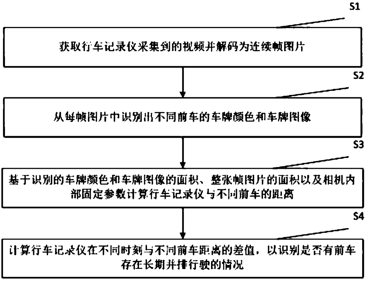 Highway long-term side-by-side running identification method and system