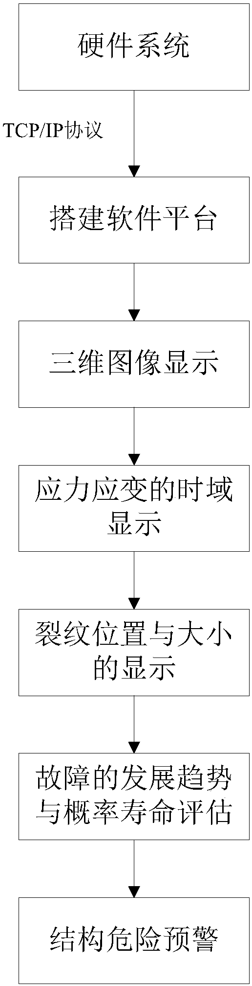 Realization method based on fiber and intelligent coating layer structure monitoring software platform