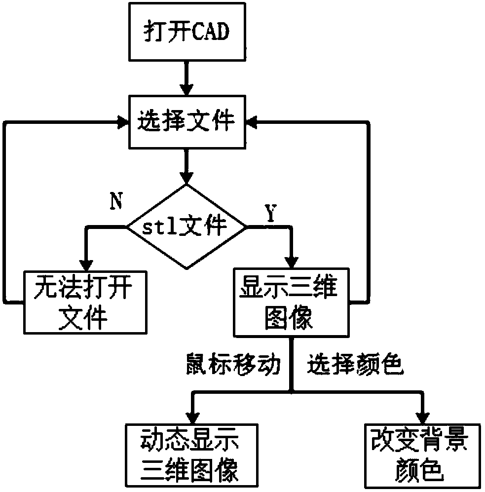 Realization method based on fiber and intelligent coating layer structure monitoring software platform