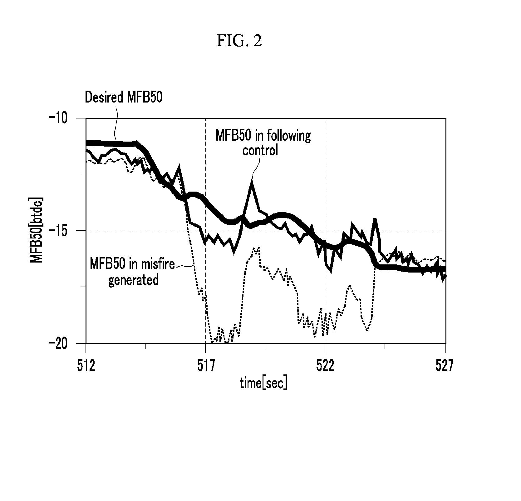 Device and method for determining and controlling combustion misfire of vehicle engine