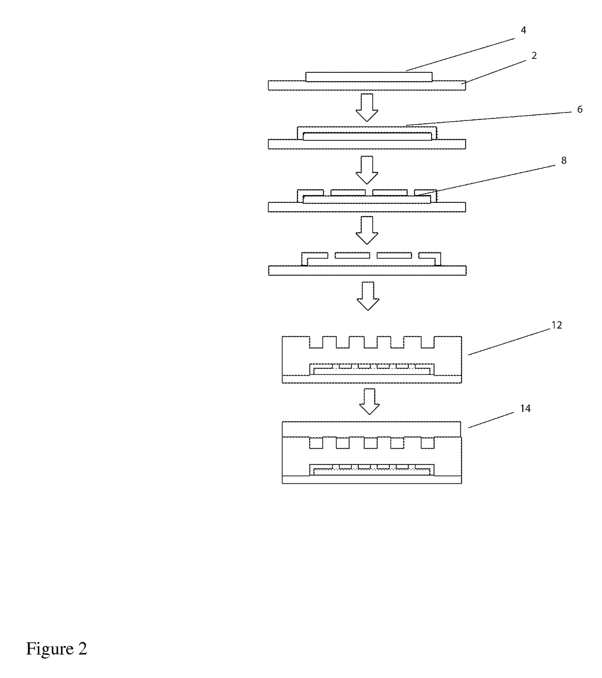 High-throughput platform comprising microtissues perfused with living microvessels