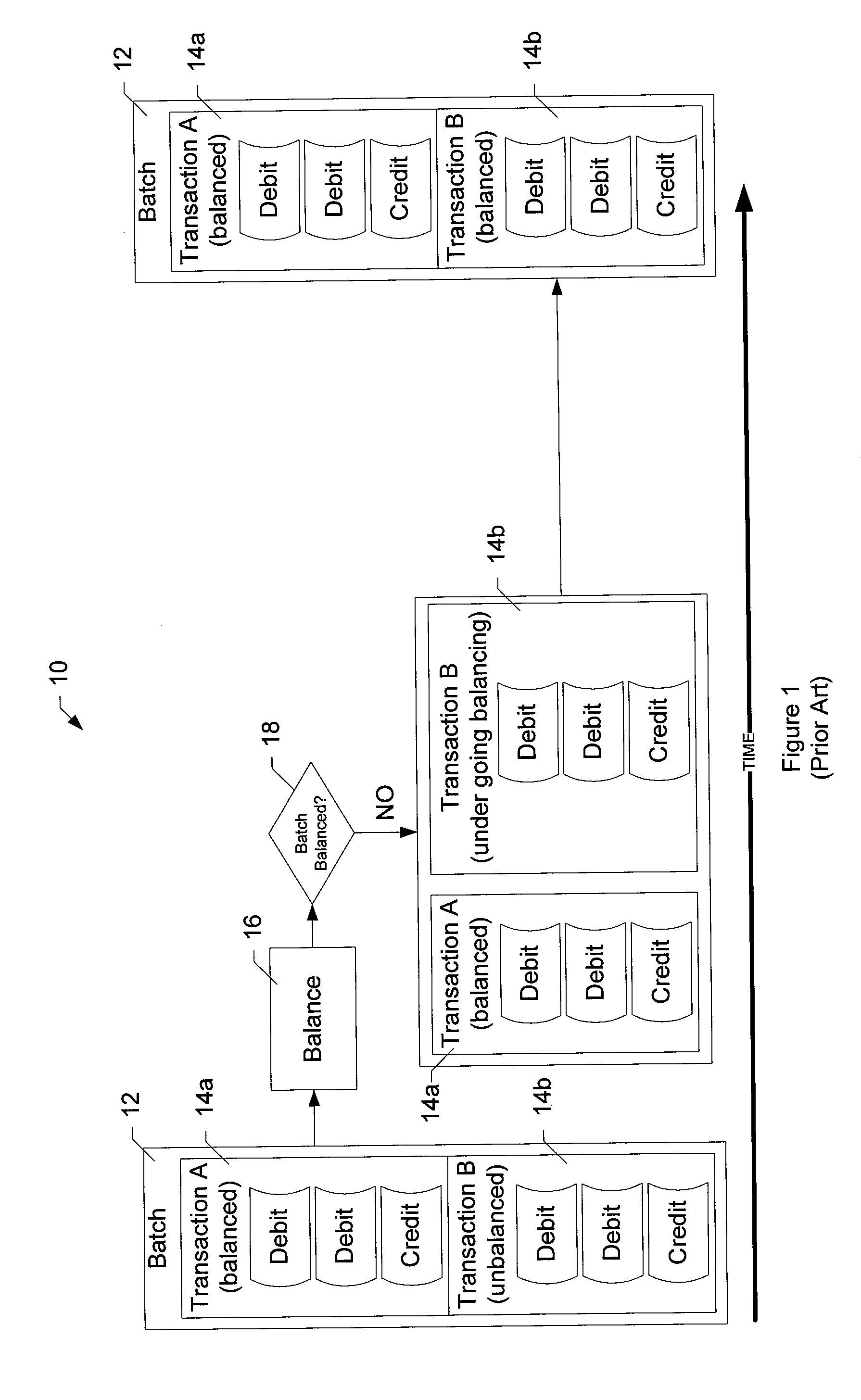 Systems, methods, and computer program products for performing item level transaction processing
