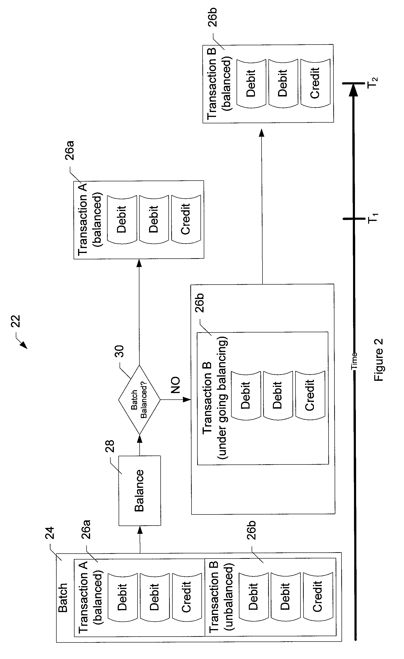 Systems, methods, and computer program products for performing item level transaction processing