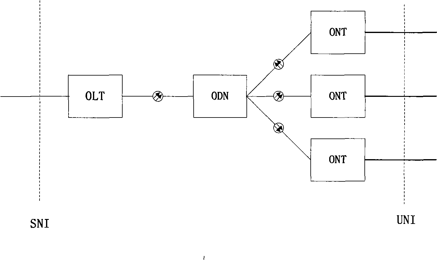 Method for mapping service stream onto service transmission channel as well as optical network terminal