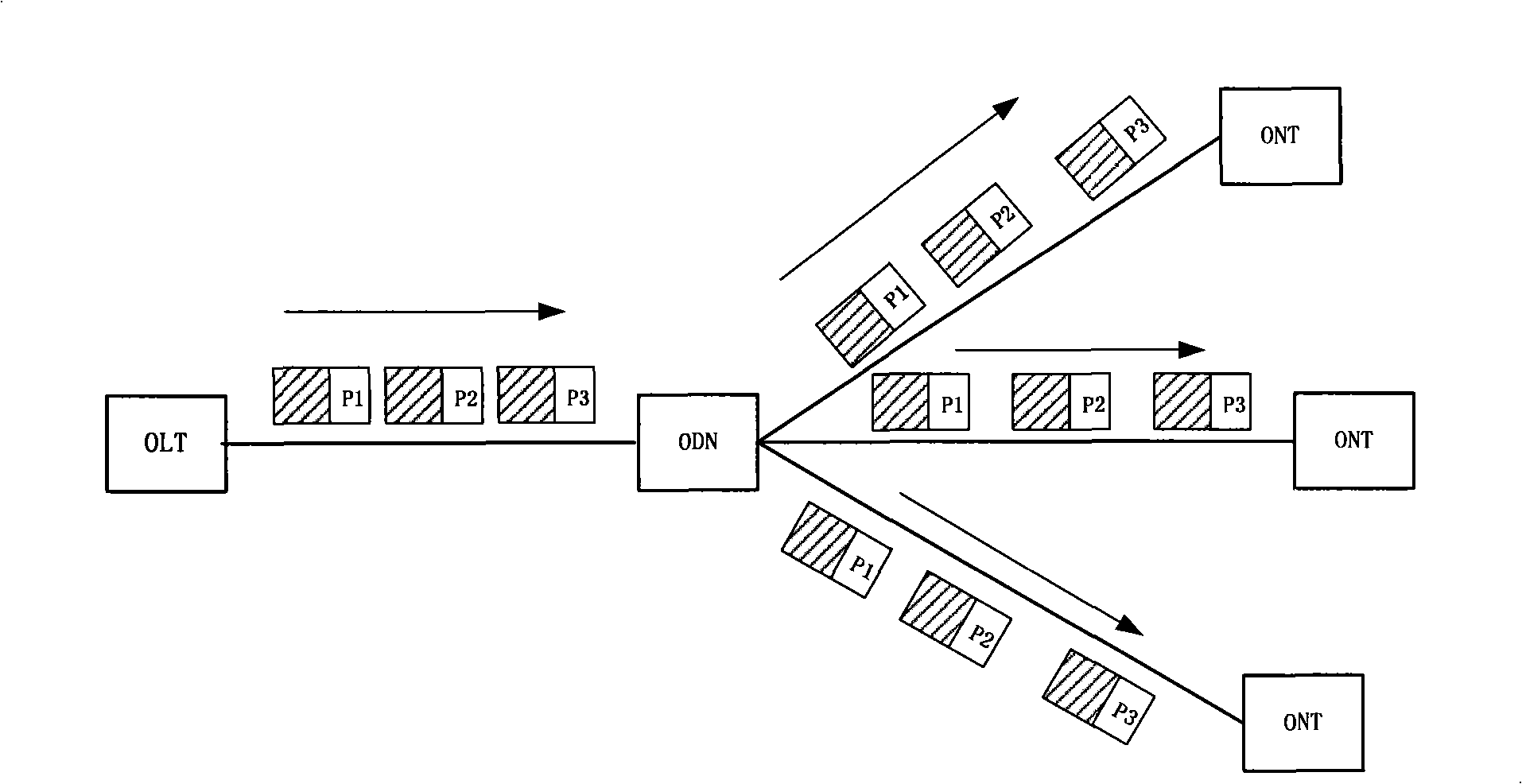 Method for mapping service stream onto service transmission channel as well as optical network terminal