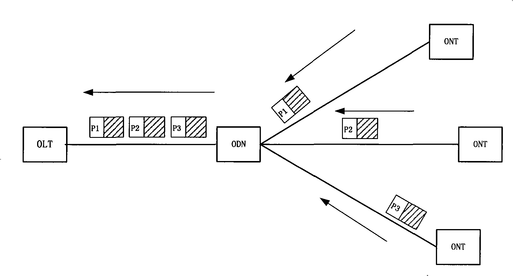 Method for mapping service stream onto service transmission channel as well as optical network terminal