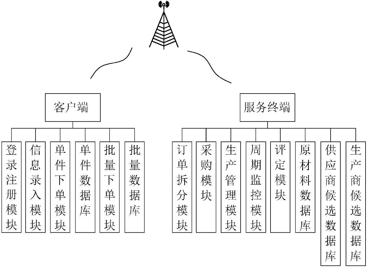 Clothing ornament production management system