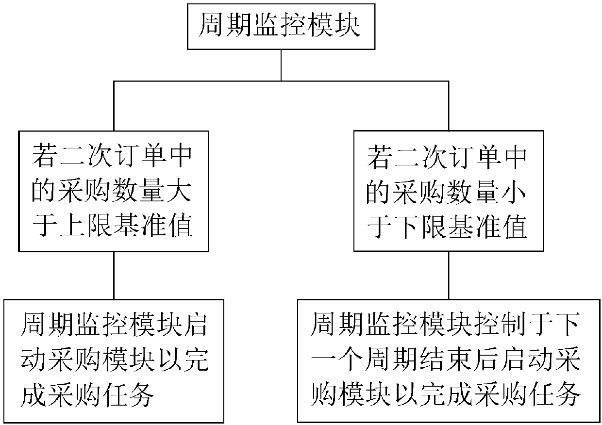 Clothing ornament production management system