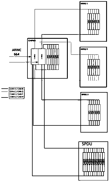 Aircraft power supply system communication architecture