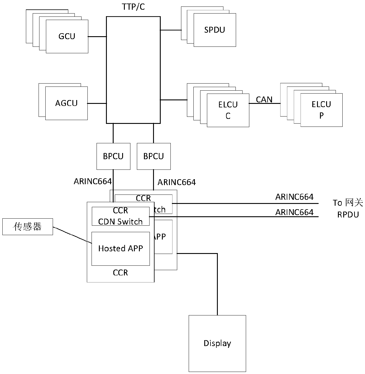 Aircraft power supply system communication architecture