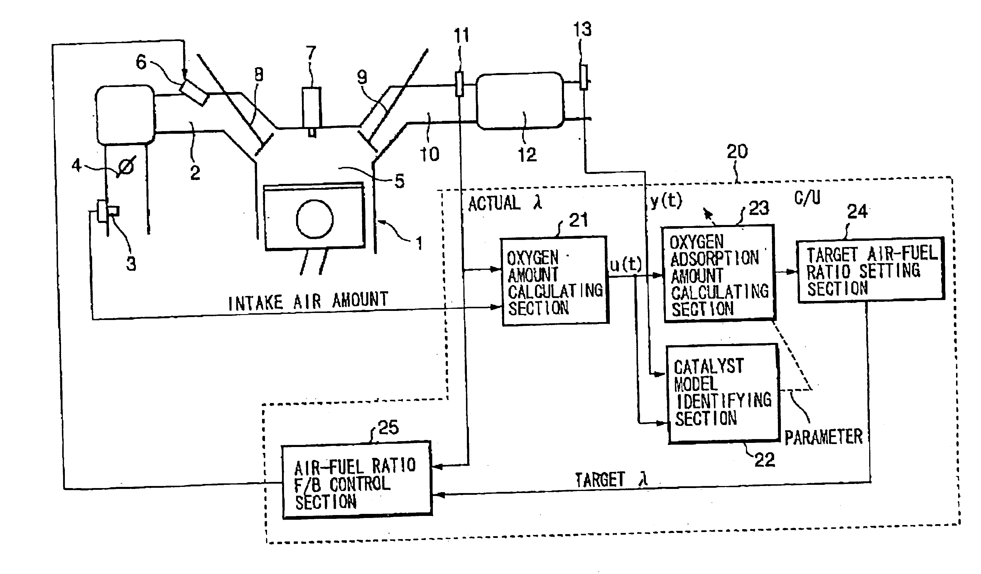 Air-fuel ratio control apparatus of internal combustion engine and method thereof