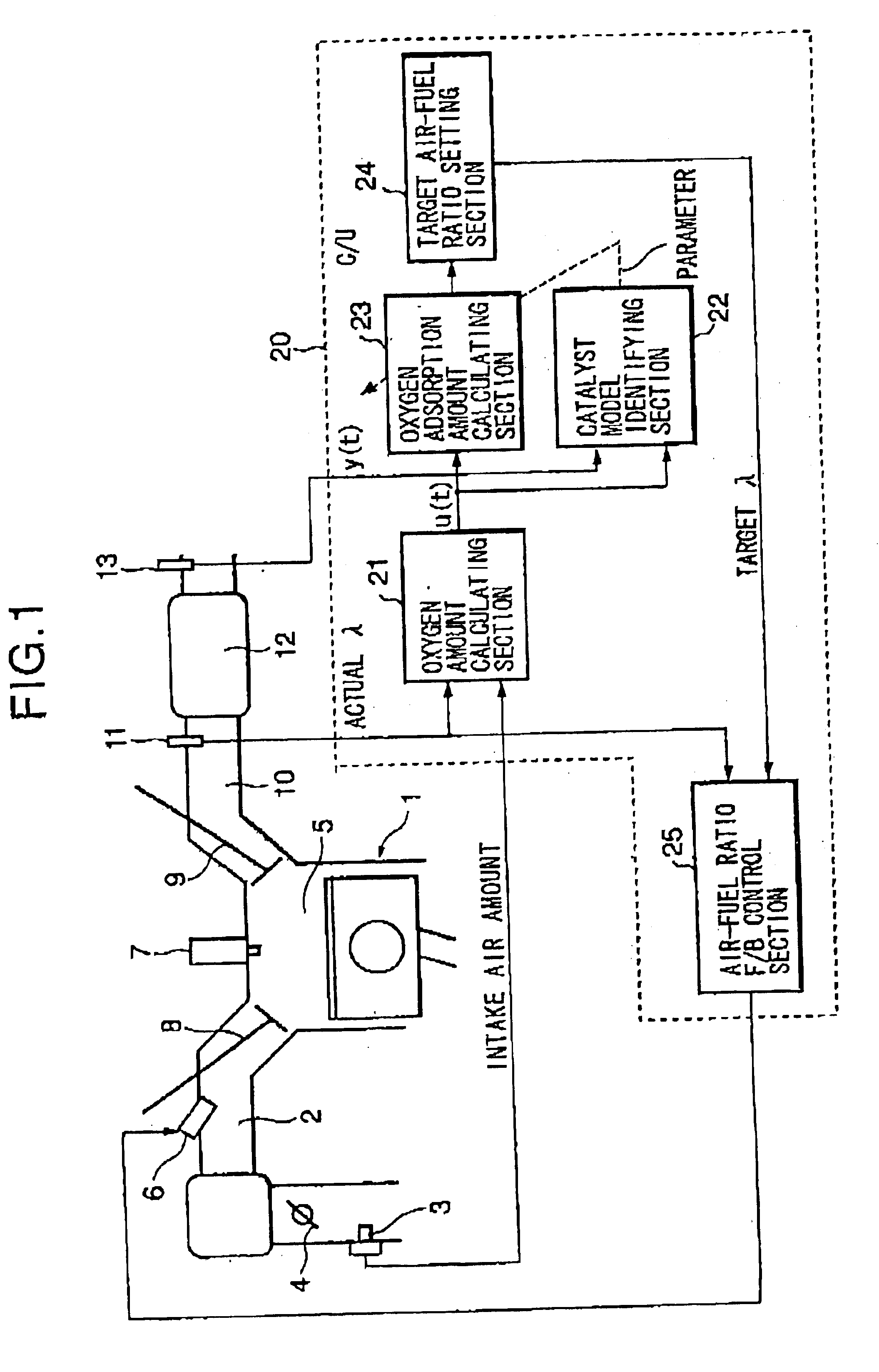 Air-fuel ratio control apparatus of internal combustion engine and method thereof