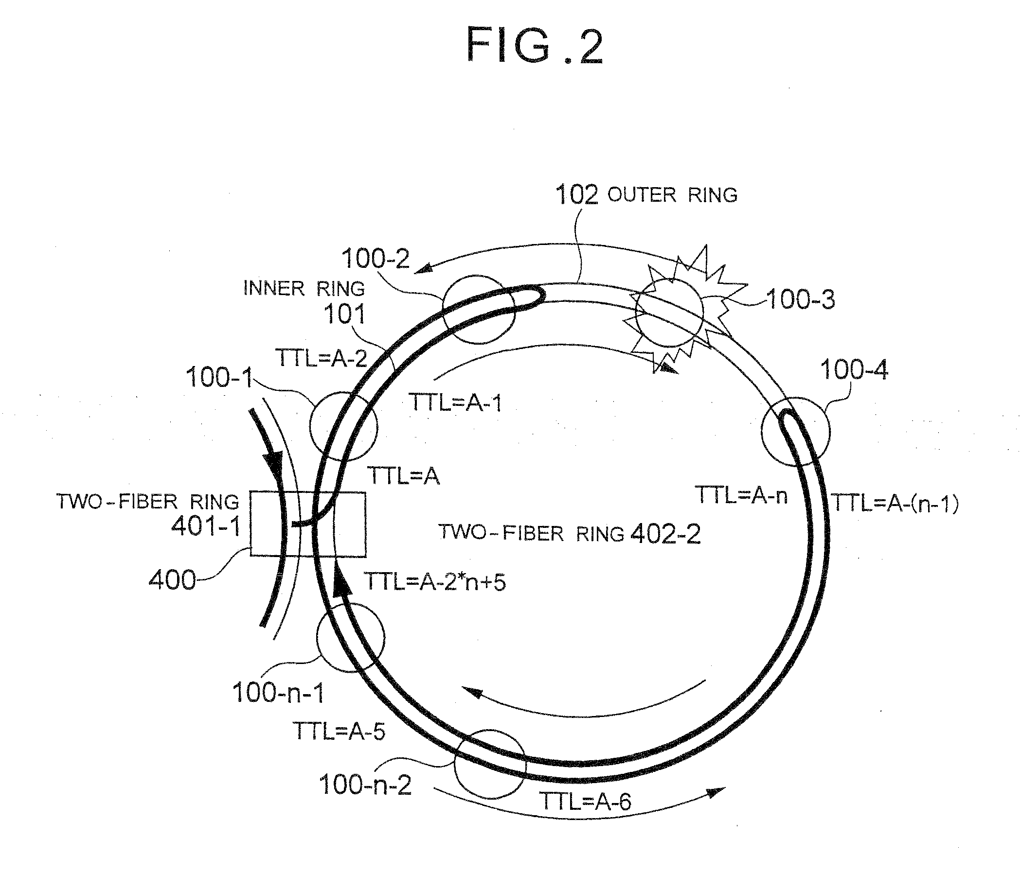 Multiring control method, node using the method, and control program