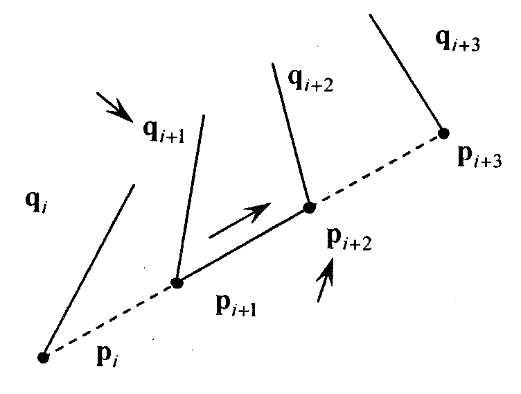 Quaternion-based five-coordinate spline interpolation control method