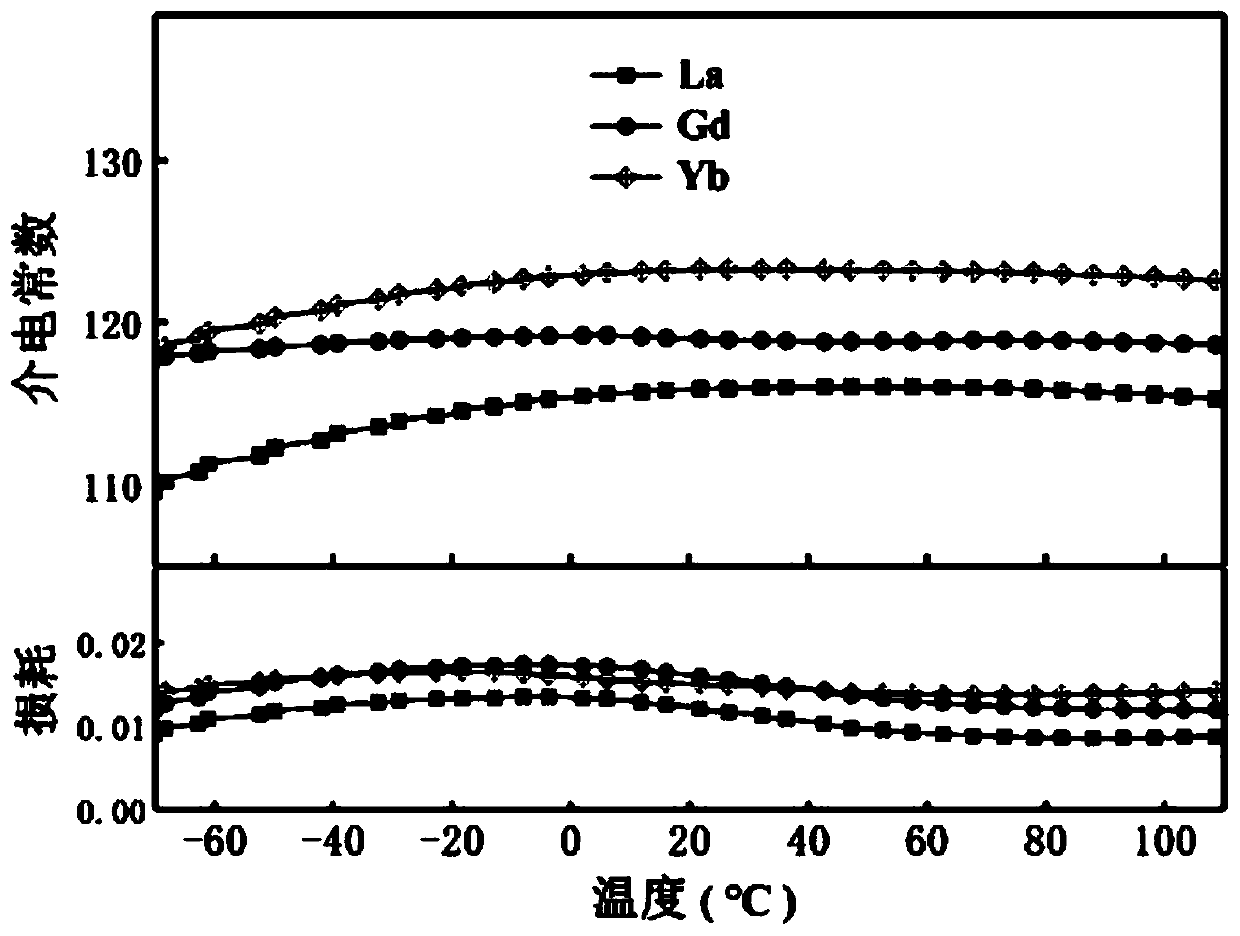 Rare earth doped niobate-based glass ceramic material with high energy storage density and preparation method and application thereof
